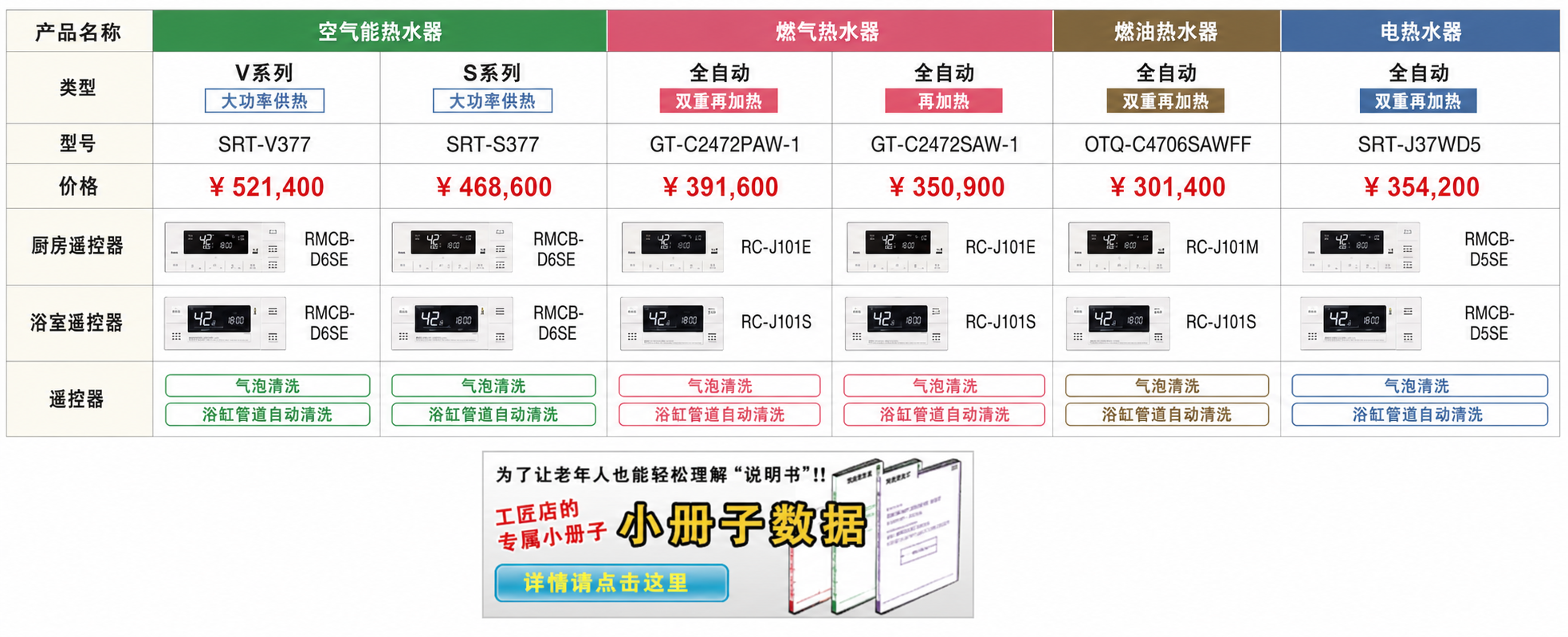 面向施工公司的小册子数据