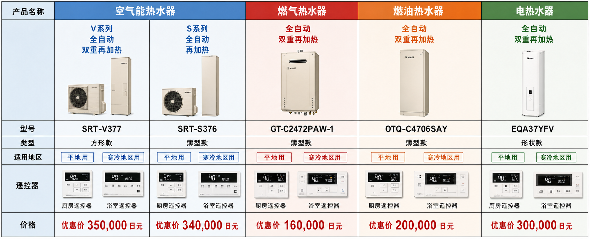 技术照明施工案例照片集